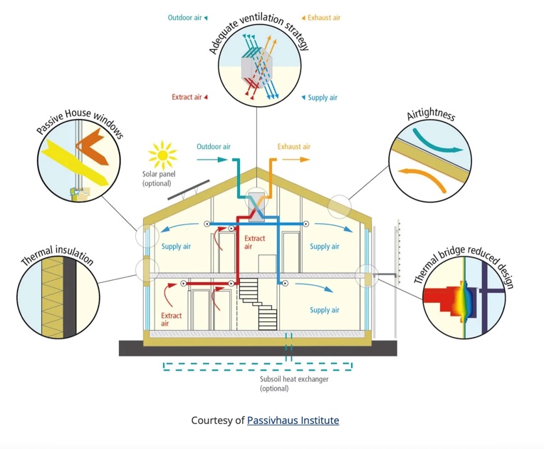 Passive House Windows